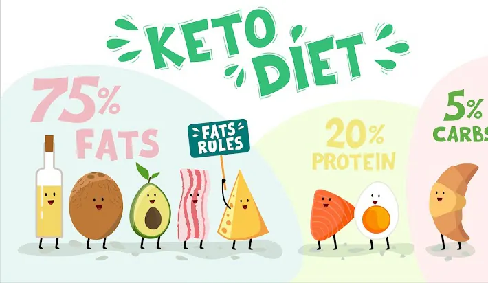 Keto-friendly nutrition for weight loss programs